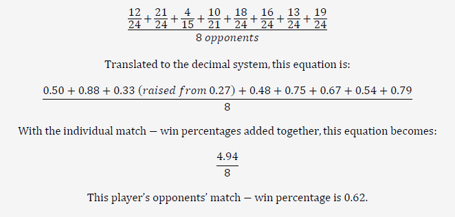 Opponents' match win percentage calculation 1