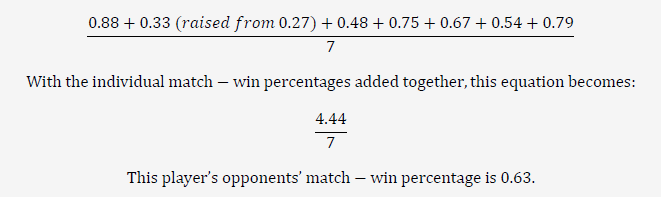 Opponents' match win percentage calculation 2